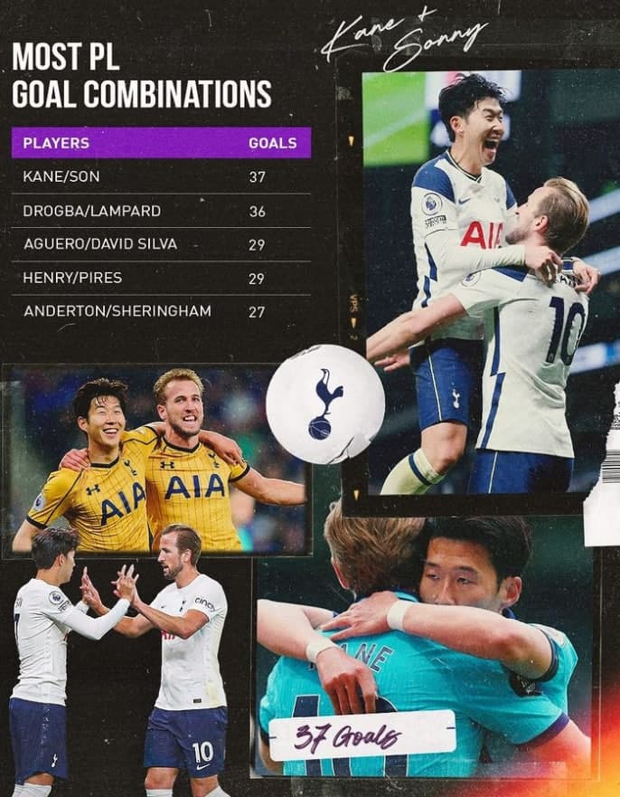 تاتنهام ثبت رکوردی تاریخی