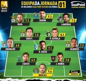 مهدی طارمی در تیم منتخب هفته لیگ برتر پرتغال 1 مهدی طارمی در تیم منتخب هفته لیگ برتر پرتغال2