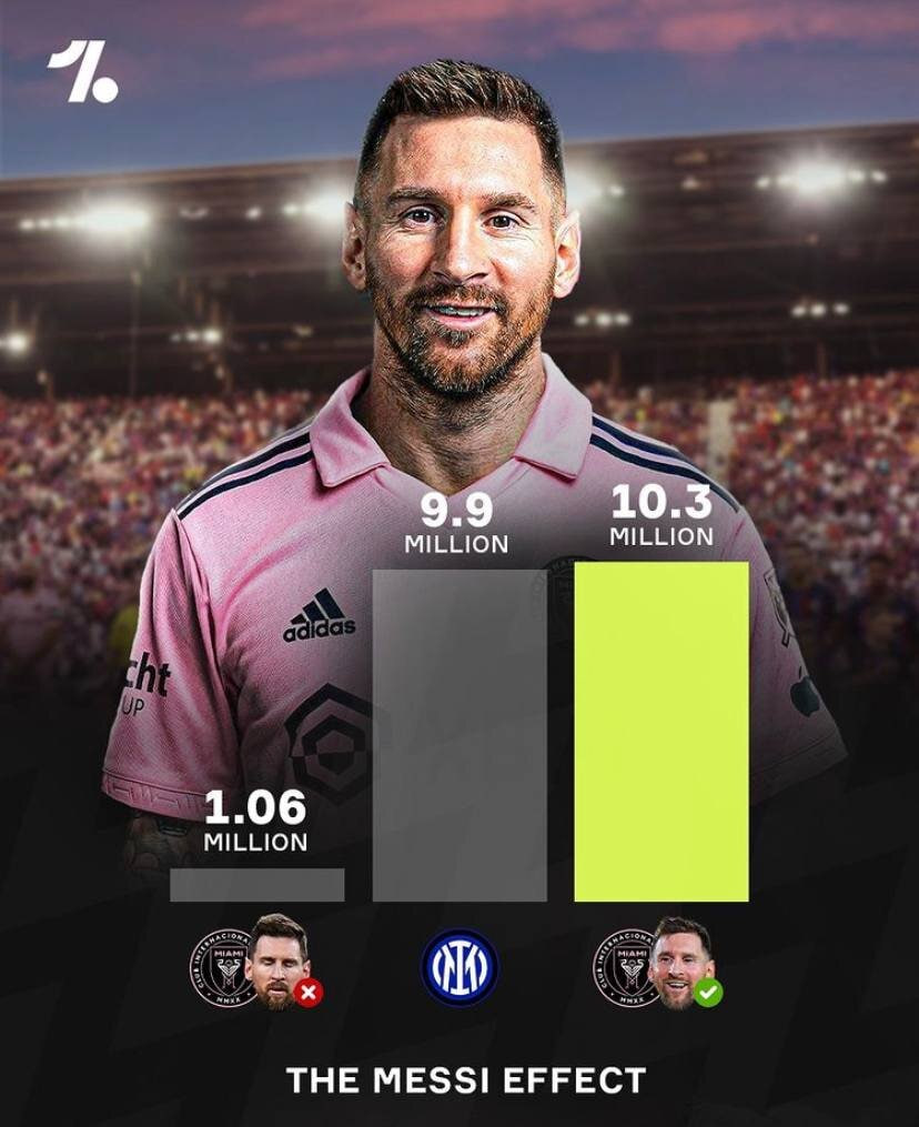 تاثیر مسی در فوتبال آمریکا2