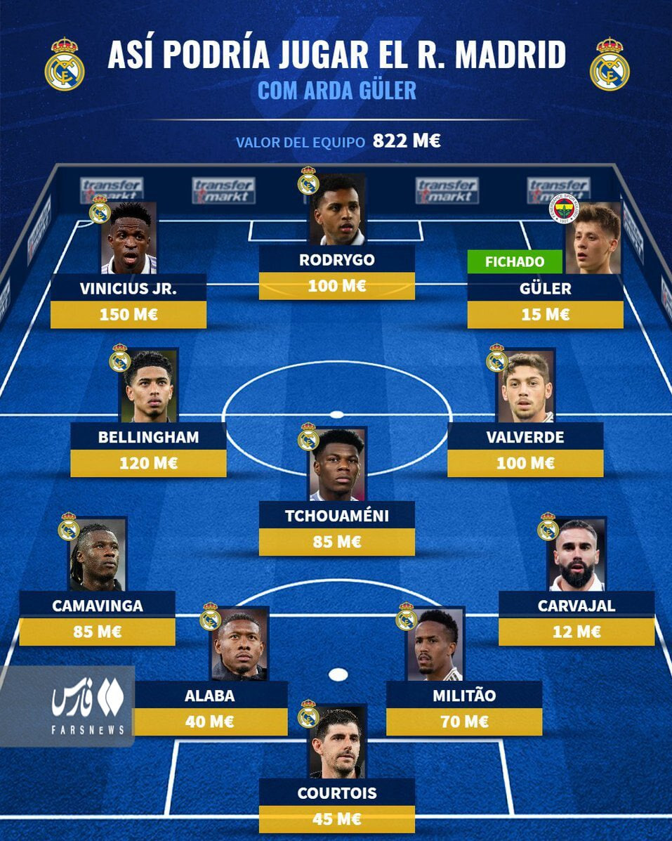 ترکیب 882 میلیون یورویی کهکشانی ها برای فصل آینده2