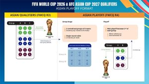 سهمیه آسیا در جام جهانی 2026 2 سهمیه آسیا در جام جهانی 2026
