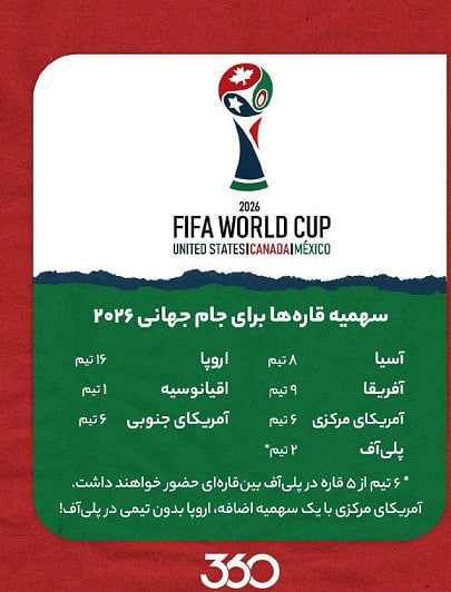 سهمیه آسیا در جام جهانی 20262