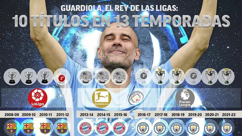 هدف بعدی گواردیولا قهرمانی در جام باشگاه های جهان می باشد