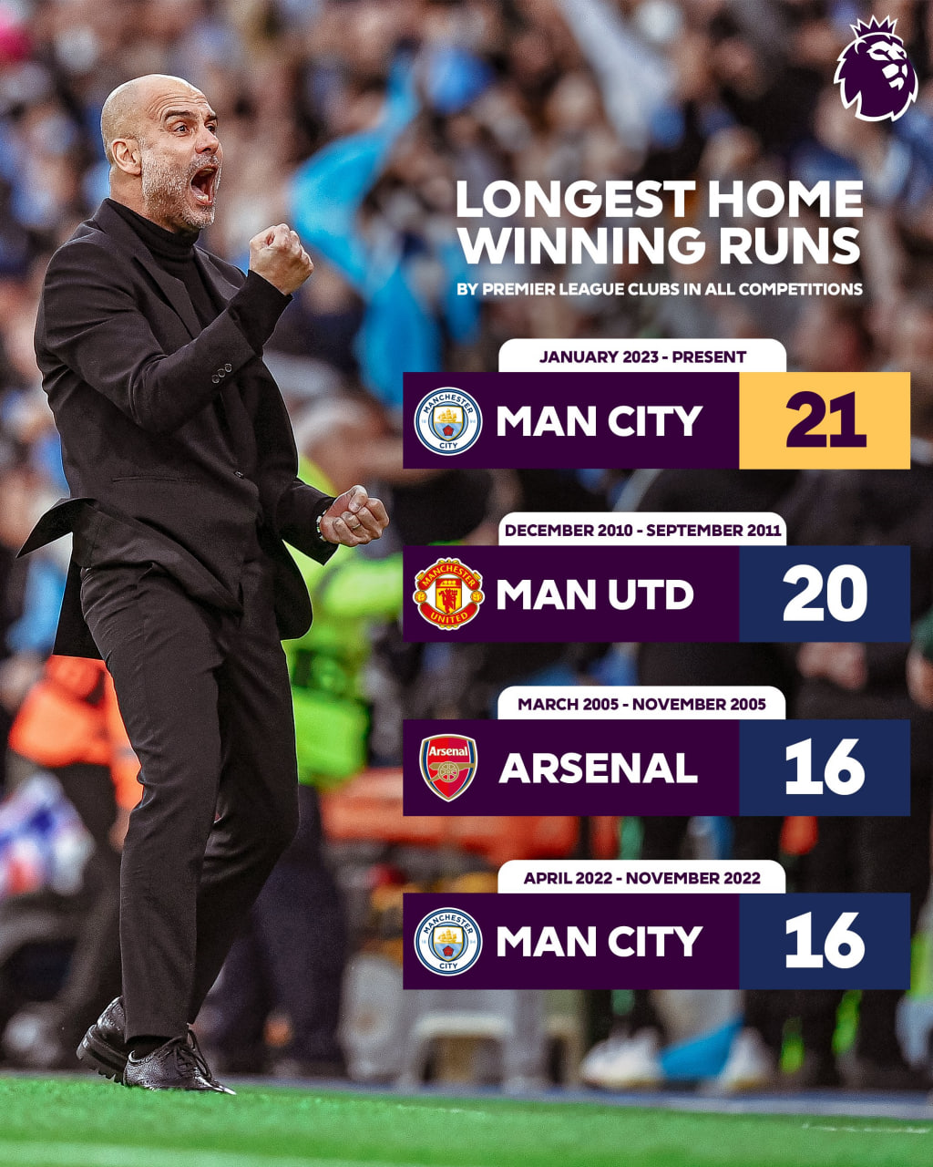 پپ باز هم از فرگوسن گذشت1