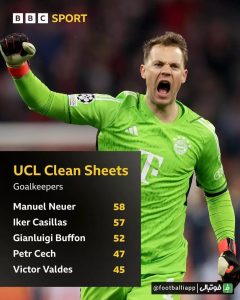 رکورد جدید نویر در لیگ قهرمانان اروپا 1 رکورد جدید نویر در لیگ قهرمانان اروپا1