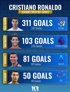 ثبت رکوردی جدید از رونالدو 2 ثبت رکوردی جدید از رونالدو 2