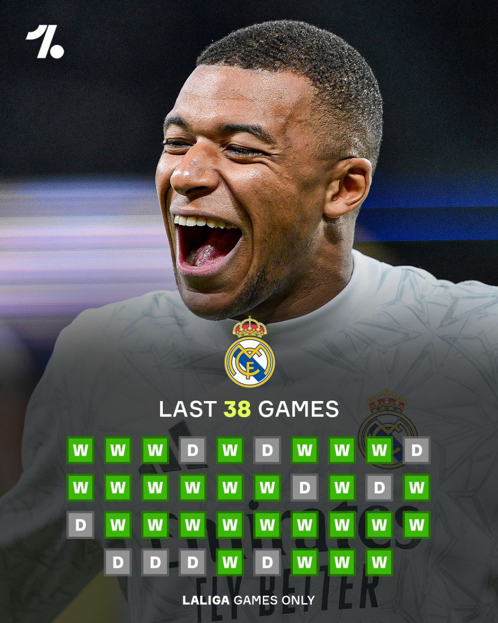 رکورد شکست ناپذیری رئال مادرید در لالیگا به 38 بازی رسید2