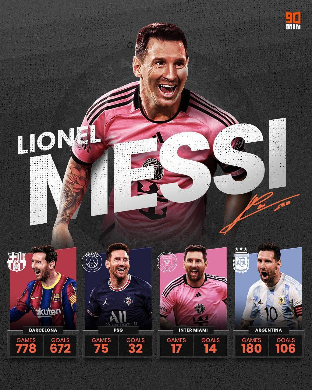 لیونل مسی تنها بازیکنی است که با پیراهن دو باشگاه مختلف به عنوان بهترین گلزن انتخاب شد