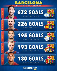 لیونل مسی تنها بازیکنی است که با پیراهن دو باشگاه مختلف به عنوان بهترین گلزن انتخاب شد1