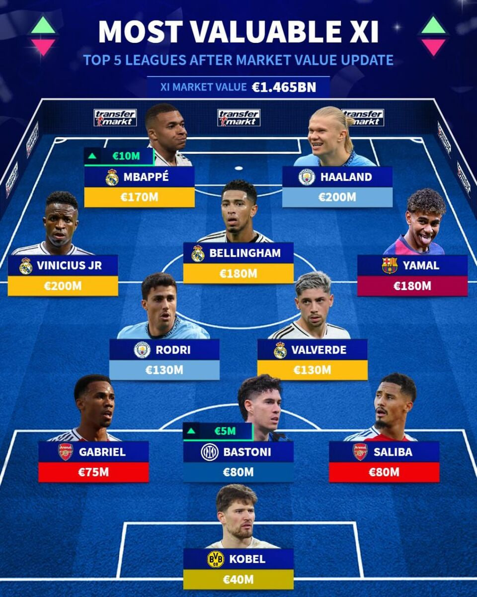 باارزش ترین تیم منتخب جهان2