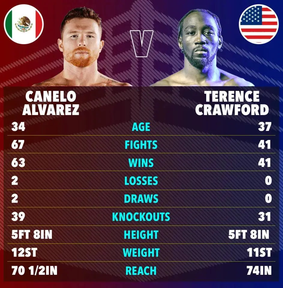 تورنس کرافورد مقابل کانیلو آلوارز قرار خواهد گرفت2